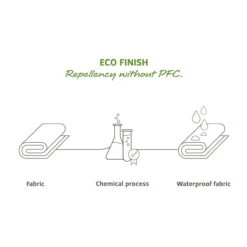 VAUDE Trailguide - Oberrohrtasche Schwarz -Fahrradzubehör Geschäft Eco finishLOmX2CqOR5a4a