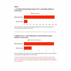 LEATT Neck Brace DBX 3.5 - Blau -Fahrradzubehör Geschäft Nack bracepAoiemmIEyAfE