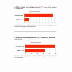 LEATT Neck Brace DBX 3.5 - Blau -Fahrradzubehör Geschäft Neck Brace 2SZ5TdRo14JQy3